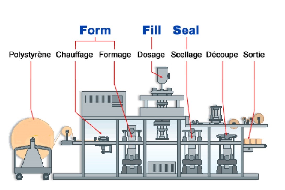 Machine Form Fill and Seal